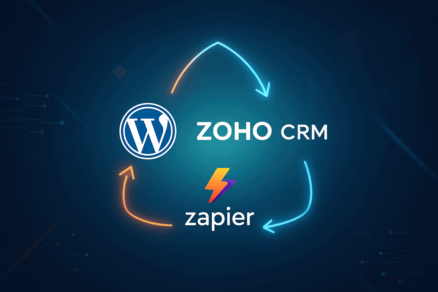 Futuristic illustration of WordPress, Zoho CRM, and Zapier automation workflow.