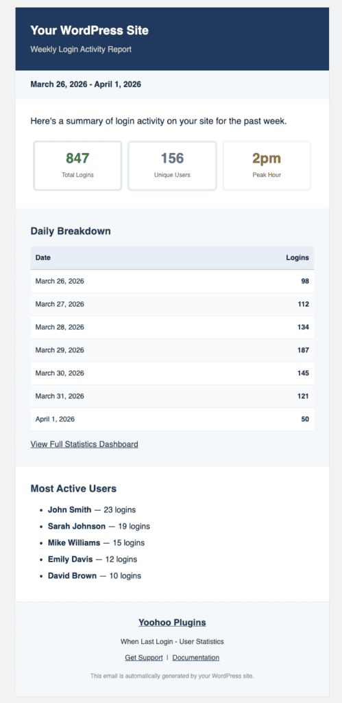 When Last Login User Statistics Email Example