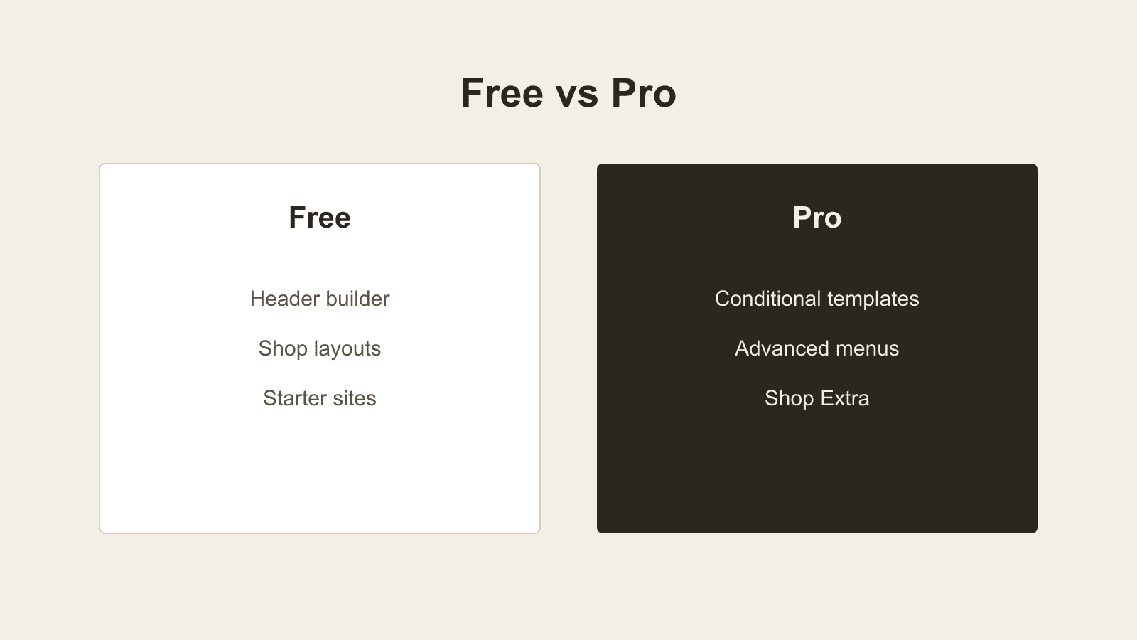 Two simple cards comparing Blocksy Free and Pro features.