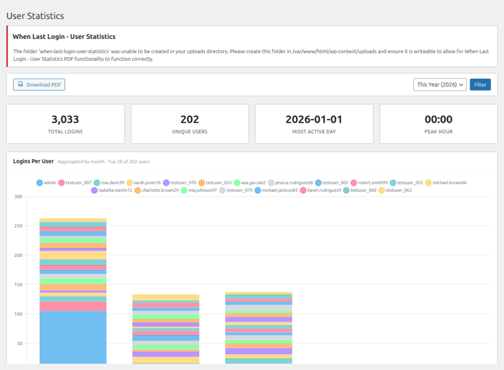 When Last Login User Statistics dashboard
