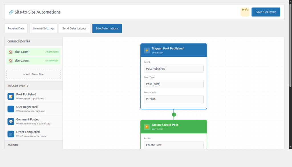 Zapier zap receiving WordPress data